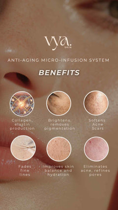 Benefits of the VYA anti-aging micro-infusion system: collagen production, brightening, softer acne scars, fewer fine lines and refined pores